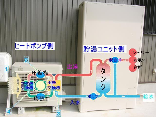 岐阜 オール電化 エコキュート IHクッキングヒーター 水道工事